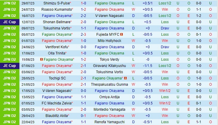 Nhận định Fagiano Okayama vs Machida Zelvia 17h00 ngày 0508 (Hạng 2 Nhật 2023) 2 Nhận định Fagiano Okayama vs Machida Zelvia 17h00 ngày 0508 (Hạng 2 Nhật 2023) 2