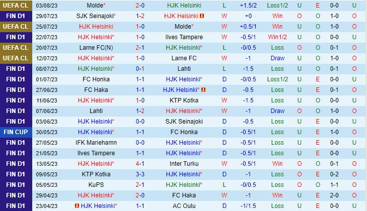 Nhận định HJK Helsinki vs IFK Mariehamn 19h00 ngày 0508 (VĐ Phần Lan 2023) 2 Nhận định HJK Helsinki vs IFK Mariehamn 19h00 ngày 0508 (VĐ Phần Lan 2023) 2