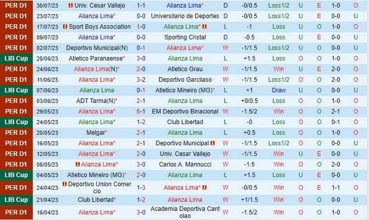 Nhận định Alianza Lima vs Cajamarca 8h00 ngày 0608 (VĐ Peru 2023) 2 Nhận định Alianza Lima vs Cajamarca 8h00 ngày 0608 (VĐ Peru 2023) 2