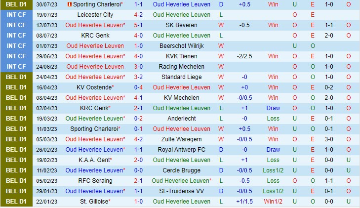 Nhận định Leuven vs Molenbeek 1h45 ngày 0608 (VĐ Bỉ 202324) 2 Nhận định Leuven vs Molenbeek 1h45 ngày 0608 (VĐ Bỉ 202324) 2