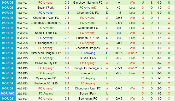 Nhận định Gimpo vs Anyang 18h00 ngày 0508 (Hạng 2 Hàn Quốc 2023) 3
