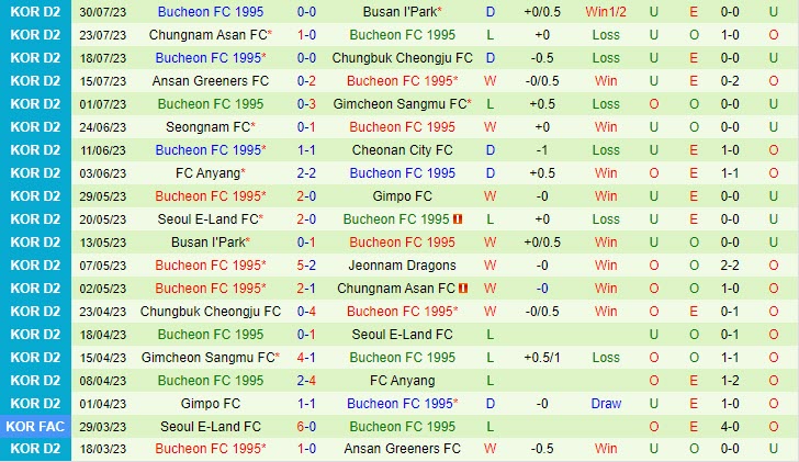 Nhận định Jeonnam Dragons vs Bucheon 17h00 ngày 0508 (Hạng 2 Hàn Quốc 2023) 3