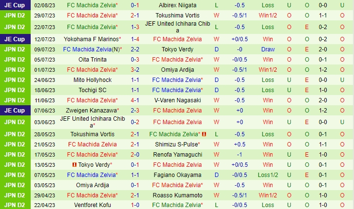 Nhận định Fagiano Okayama vs Machida Zelvia 17h00 ngày 0508 (Hạng 2 Nhật 2023) 3 Nhận định Fagiano Okayama vs Machida Zelvia 17h00 ngày 0508 (Hạng 2 Nhật 2023) 3