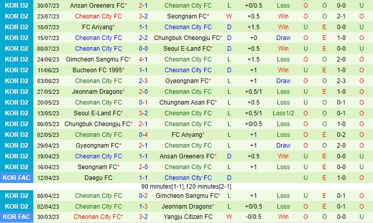 Nhận định Busan IPark vs Cheonan City 17h30 ngày 0508 (Hạng 2 Hàn Quốc 2023) 3 Nhận định Busan IPark vs Cheonan City 17h30 ngày 0508 (Hạng 2 Hàn Quốc 2023) 3