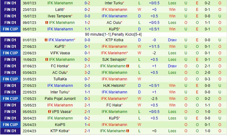 Nhận định HJK Helsinki vs IFK Mariehamn 19h00 ngày 0508 (VĐ Phần Lan 2023) 3 Nhận định HJK Helsinki vs IFK Mariehamn 19h00 ngày 0508 (VĐ Phần Lan 2023) 3