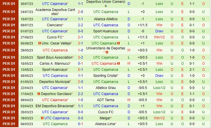Nhận định Alianza Lima vs Cajamarca 8h00 ngày 0608 (VĐ Peru 2023) 3 Nhận định Alianza Lima vs Cajamarca 8h00 ngày 0608 (VĐ Peru 2023) 3