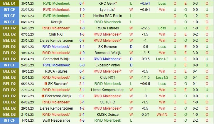 Nhận định Leuven vs Molenbeek 1h45 ngày 0608 (VĐ Bỉ 202324) 3 Nhận định Leuven vs Molenbeek 1h45 ngày 0608 (VĐ Bỉ 202324) 3