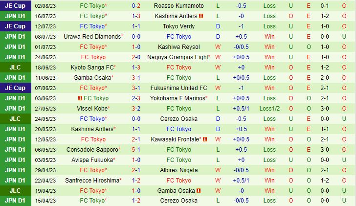Nhận định Cerezo Osaka vs Tokyo 17h00 ngày 68 (VĐQG Nhật Bản 2023) 3