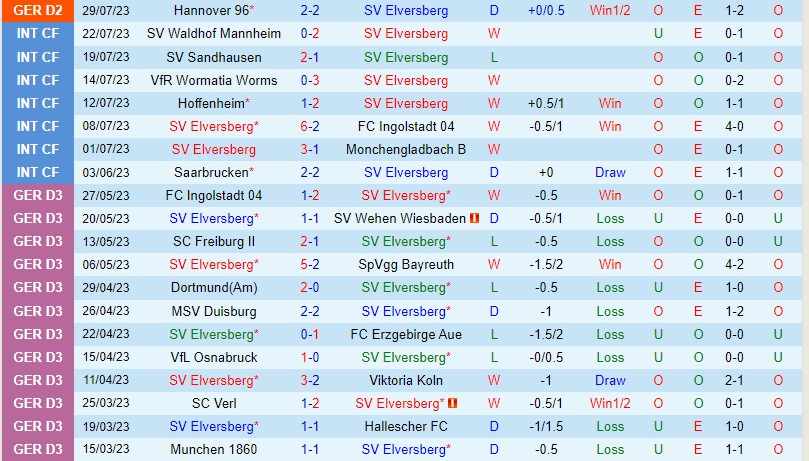 Nhận định Elversberg vs Hansa Rostock 18h00 ngày 58 (Hạng 2 Đức) 2 Nhận định Elversberg vs Hansa Rostock 18h00 ngày 58 (Hạng 2 Đức) 2