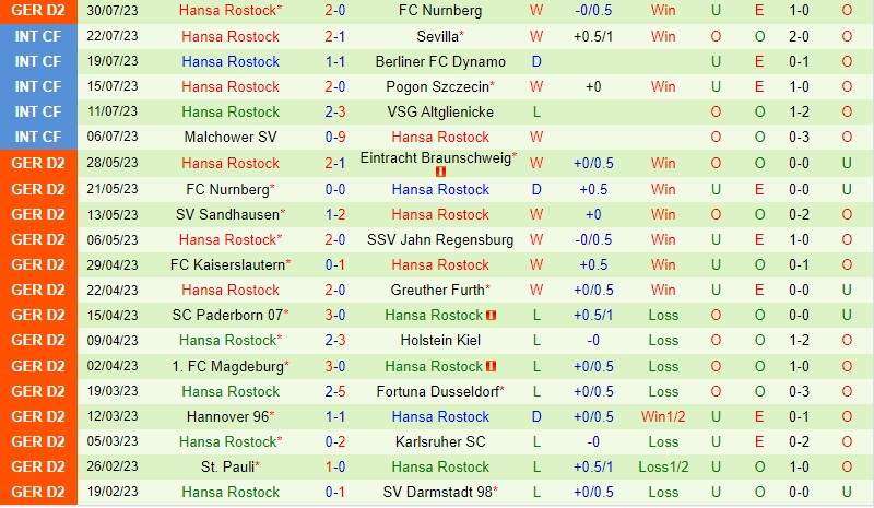 Nhận định Elversberg vs Hansa Rostock 18h00 ngày 58 (Hạng 2 Đức) 3 Nhận định Elversberg vs Hansa Rostock 18h00 ngày 58 (Hạng 2 Đức) 3