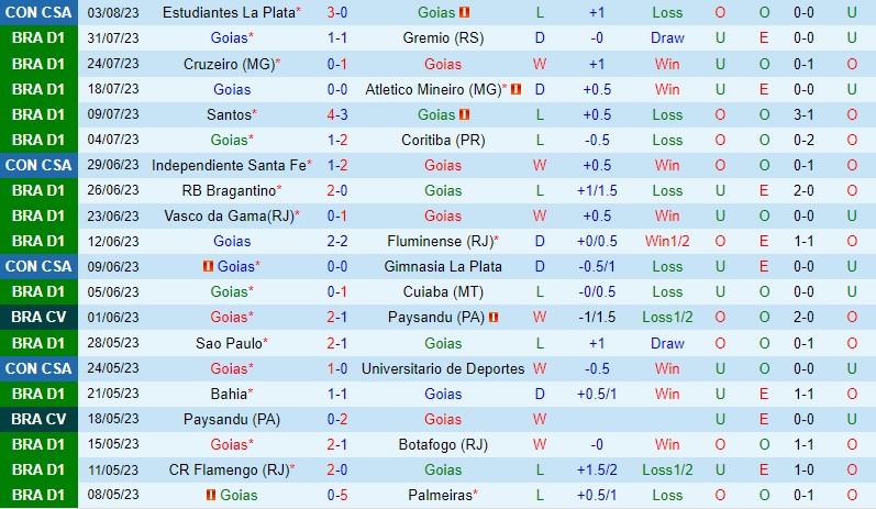 Nhận định Goias vs Fortaleza 4h30 ngày 68 (VĐQG Brazil) 2