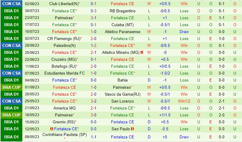 Nhận định Goias vs Fortaleza 4h30 ngày 68 (VĐQG Brazil) 3