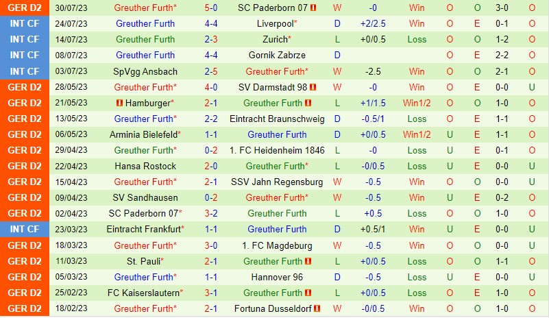 Nhận định Holstein Kiel vs Greuther Furth 18h00 ngày 58 (Hạng 2 Đức) 3
