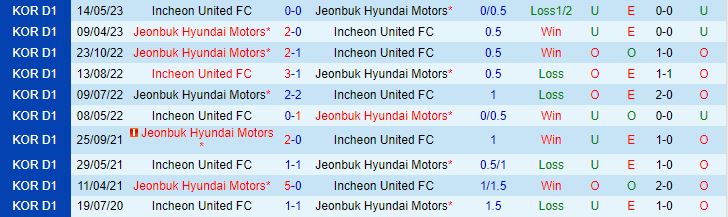 Nhận định Jeonbuk vs Incheon 17h00 ngày 68 (VĐQG Hàn Quốc 202324) 1