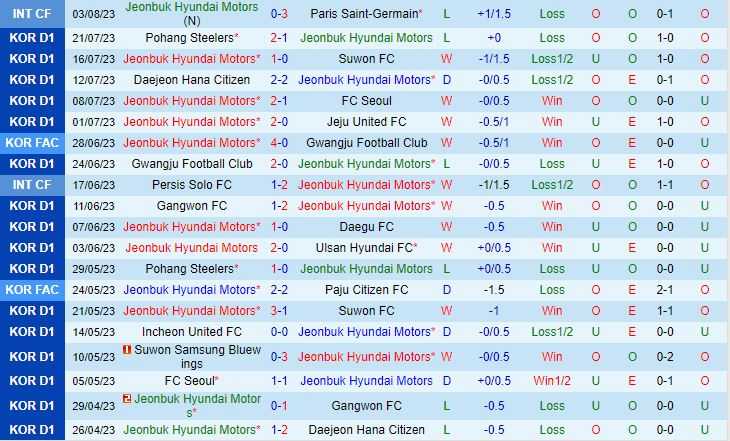 Nhận định Jeonbuk vs Incheon 17h00 ngày 68 (VĐQG Hàn Quốc 202324) 2