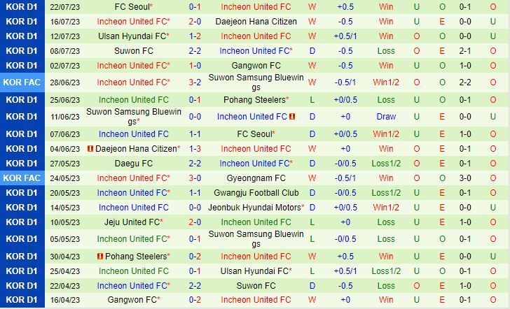 Nhận định Jeonbuk vs Incheon 17h00 ngày 68 (VĐQG Hàn Quốc 202324) 3