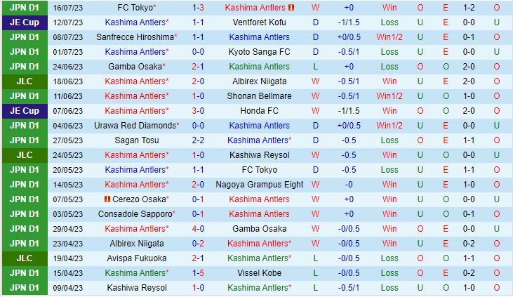 Nhận định Kashima Antlers vs Consadole Sapporo 16h00 ngày 68 (VĐQG Nhật Bản 2023) 2