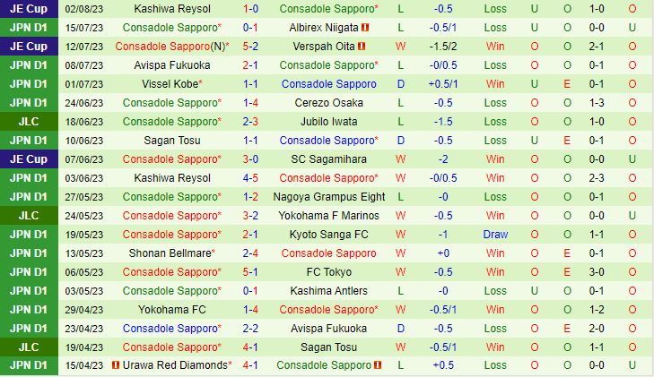 Nhận định Kashima Antlers vs Consadole Sapporo 16h00 ngày 68 (VĐQG Nhật Bản 2023) 3