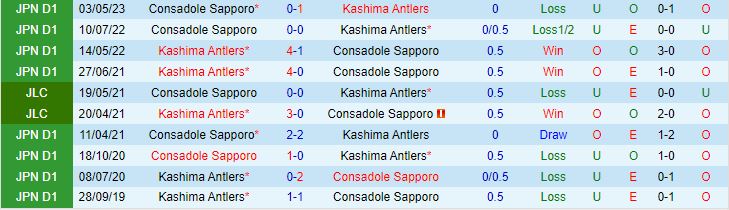 Nhận định Kashima Antlers vs Consadole Sapporo 16h00 ngày 68 (VĐQG Nhật Bản 2023) 1