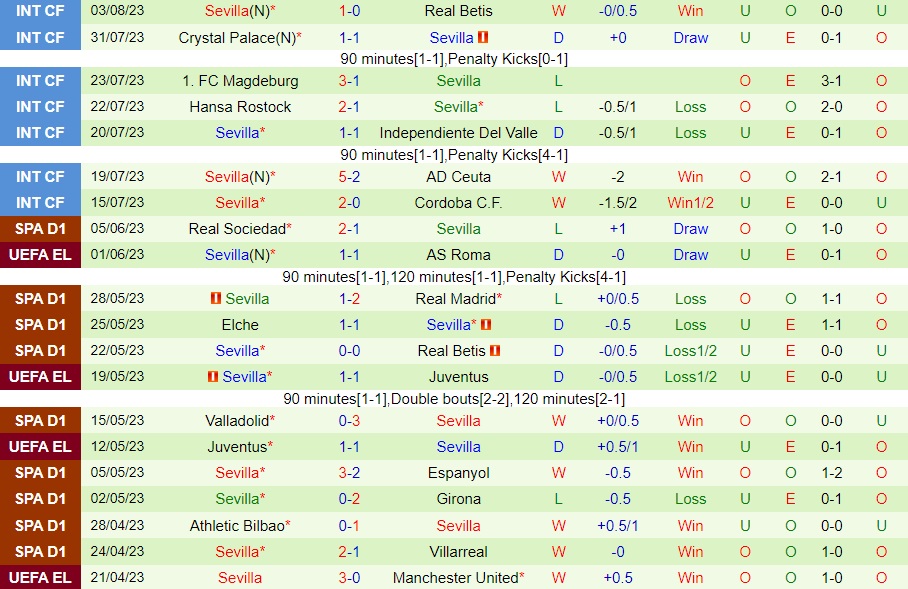Nhận định Atletico Madrid vs Sevilla 9h00 ngày 68 (Giao hữu hè 2023) 2