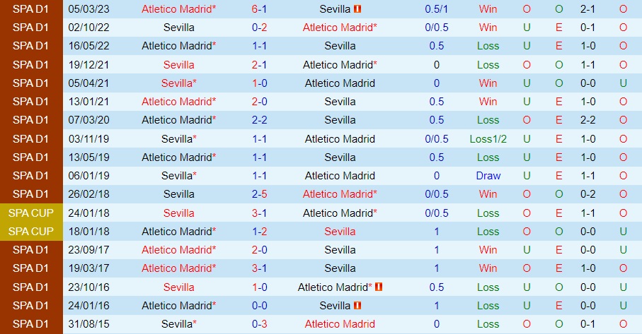 Nhận định Atletico Madrid vs Sevilla 9h00 ngày 68 (Giao hữu hè 2023) 3