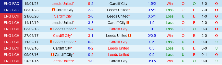 Leeds vs Cardiff