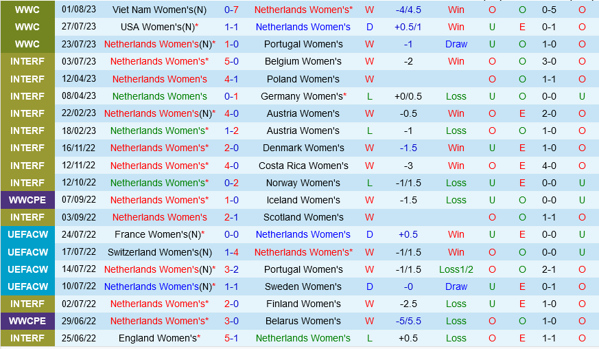nu Ha Lan vs nu Nam Phi