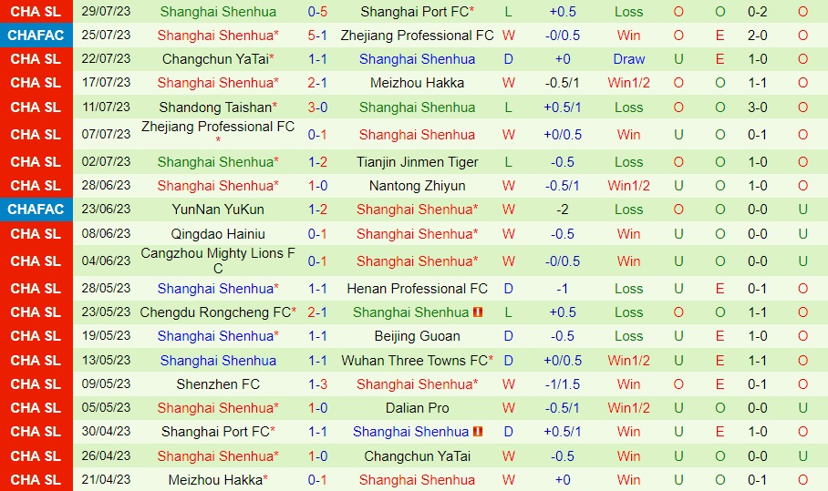 Nhận định bóng đá Dalian Pro vs Shanghai Shenhua 18h35 ngày 58 (VĐQG Trung Quốc 2023) 2 Nhận định bóng đá Dalian Pro vs Shanghai Shenhua 18h35 ngày 58 (VĐQG Trung Quốc 2023) 2