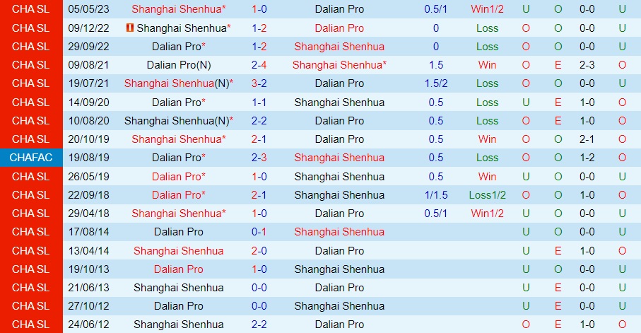 Nhận định bóng đá Dalian Pro vs Shanghai Shenhua 18h35 ngày 58 (VĐQG Trung Quốc 2023) 3 Nhận định bóng đá Dalian Pro vs Shanghai Shenhua 18h35 ngày 58 (VĐQG Trung Quốc 2023) 3