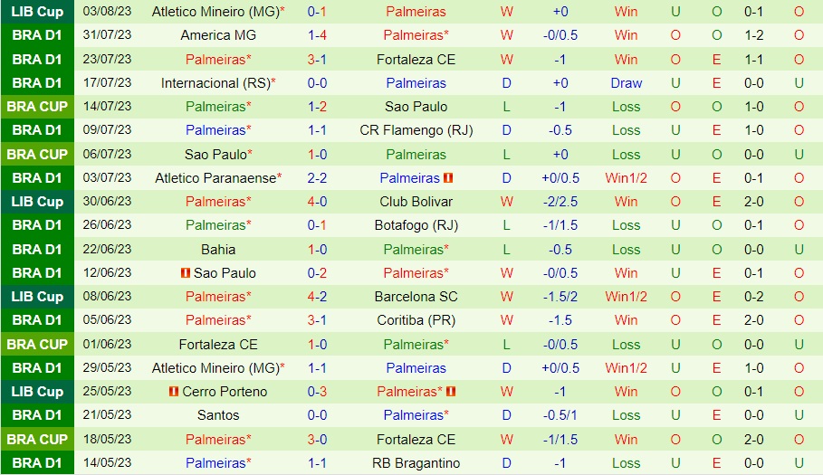 Nhận định Fluminense vs Palmeiras 7h30 ngày 68 (VĐQG Brazil 2023) 2