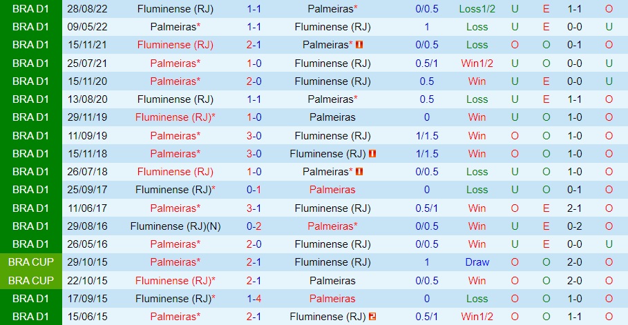 Nhận định Fluminense vs Palmeiras 7h30 ngày 68 (VĐQG Brazil 2023) 3