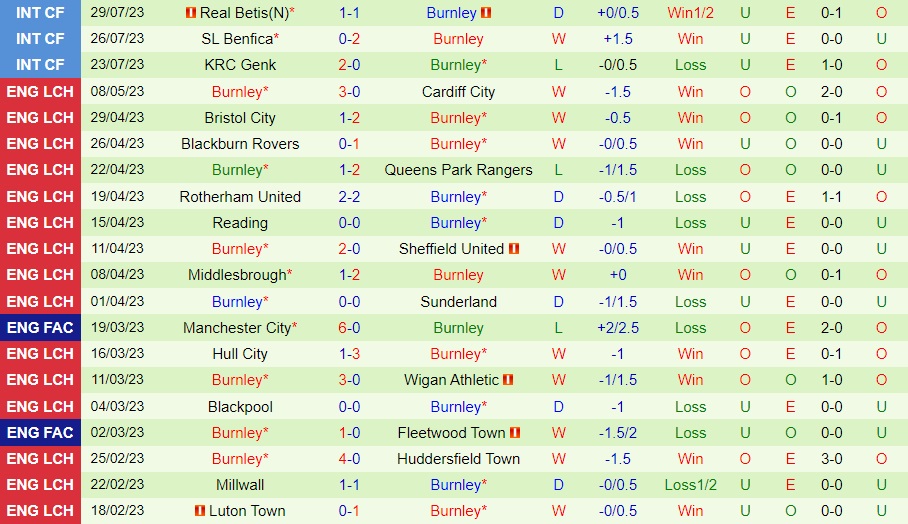 Nhận định bóng đá Mainz vs Burnley 20h30 ngày 58 (Giao hữu hè 2023) 2 Nhận định bóng đá Mainz vs Burnley 20h30 ngày 58 (Giao hữu hè 2023) 2