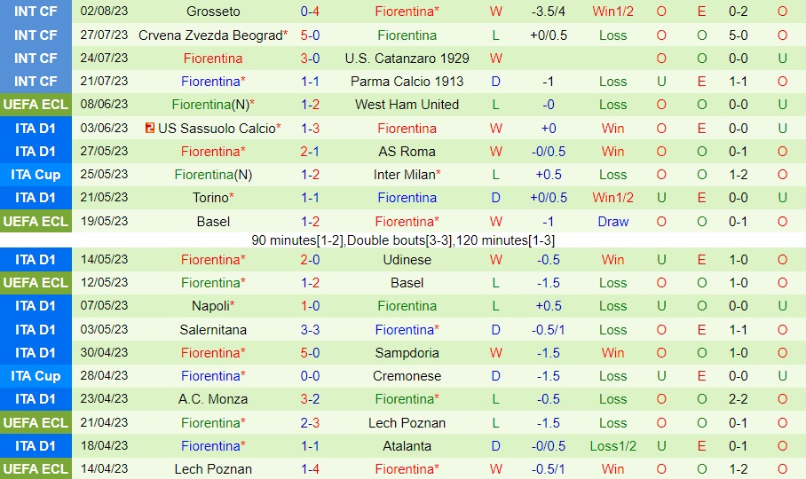 Nhận định Newcastle vs Fiorentina 21h30 ngày 58 (Giao hữu hè 2023) 2