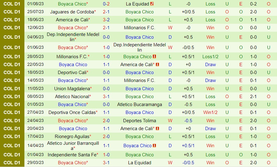 Nhận định bóng đá Pereira vs Chico 6h10 ngày 68 (VĐQG Colombia 2023) 2 Nhận định bóng đá Pereira vs Chico 6h10 ngày 68 (VĐQG Colombia 2023) 2