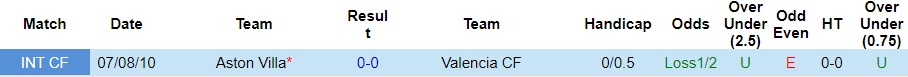 Nhận định Valencia vs Aston Villa 2h00 ngày 68 (Giao hữu hè 2023) 3