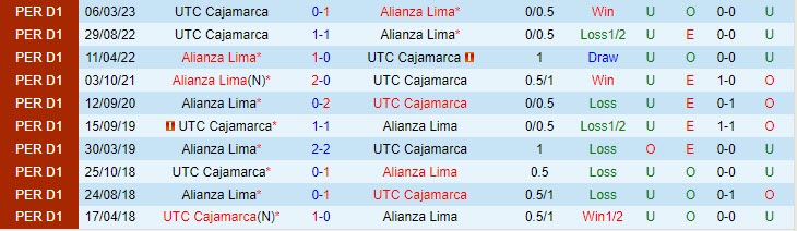 Nhận định Alianza Lima vs Cajamarca 8h00 ngày 0608 (VĐ Peru 2023) 1 Nhận định Alianza Lima vs Cajamarca 8h00 ngày 0608 (VĐ Peru 2023) 1