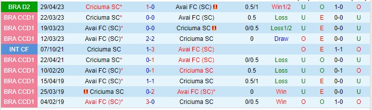 Nhận định Avai vs Criciuma 01h30 ngày 68 (Hạng 2 Brazil 2023) 1 Nhận định Avai vs Criciuma 01h30 ngày 68 (Hạng 2 Brazil 2023) 1