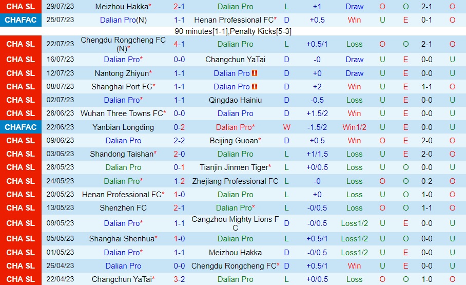 Nhận định bóng đá Dalian Pro vs Shanghai Shenhua 18h35 ngày 58 (VĐQG Trung Quốc 2023) 1 Nhận định bóng đá Dalian Pro vs Shanghai Shenhua 18h35 ngày 58 (VĐQG Trung Quốc 2023) 1
