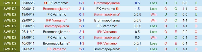 Nhận định Brommapojkarna vs Varnamo 20h00 ngày 58 (VĐ Thụy Điển 202324) 1