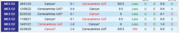 Nhận định Cancun vs Correcaminos 08h05 ngày 68 (Hạng 2 Mexico 2023) 1