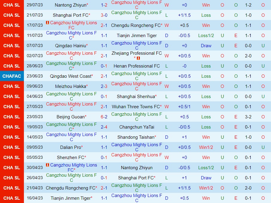 Nhận định Cangzhou Mighty Lions vs Shenzhen FC 18h35 ngày 58 (VĐQG Trung Quốc 2023) 1