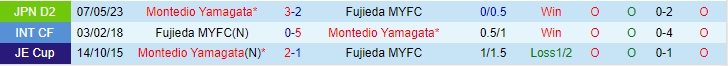 Nhận định Fujieda MYFC vs Montedio Yamagata 17h00 ngày 0508 (Hạng 2 Nhật 2023) 1