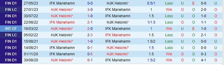 Nhận định HJK Helsinki vs IFK Mariehamn 19h00 ngày 0508 (VĐ Phần Lan 2023) 1 Nhận định HJK Helsinki vs IFK Mariehamn 19h00 ngày 0508 (VĐ Phần Lan 2023) 1