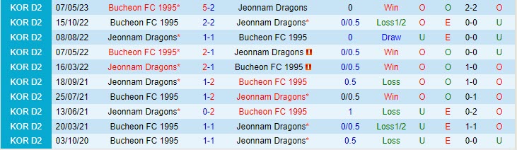 Nhận định Jeonnam Dragons vs Bucheon 17h00 ngày 0508 (Hạng 2 Hàn Quốc 2023) 1