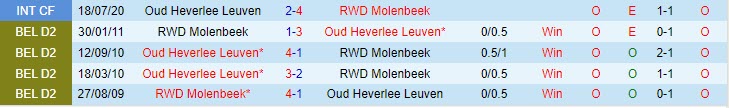 Nhận định Leuven vs Molenbeek 1h45 ngày 0608 (VĐ Bỉ 202324) 1 Nhận định Leuven vs Molenbeek 1h45 ngày 0608 (VĐ Bỉ 202324) 1