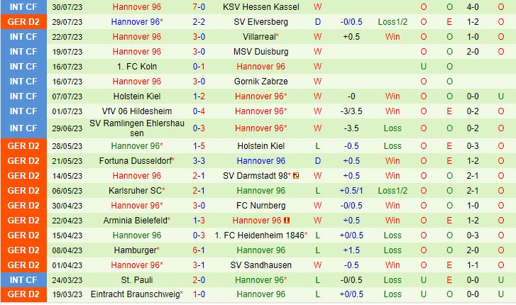 Nhận định Nurnberg vs Hannover 18h30 ngày 68 (Hạng 2 Đức 202324) 3