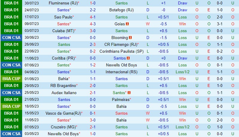 Nhận định Santos vs Paranaense 2h00 ngày 68 (VĐQG Brazil) 2 Nhận định Santos vs Paranaense 2h00 ngày 68 (VĐQG Brazil) 2