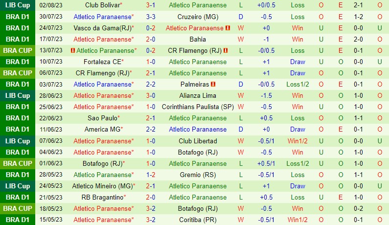 Nhận định Santos vs Paranaense 2h00 ngày 68 (VĐQG Brazil) 3 Nhận định Santos vs Paranaense 2h00 ngày 68 (VĐQG Brazil) 3