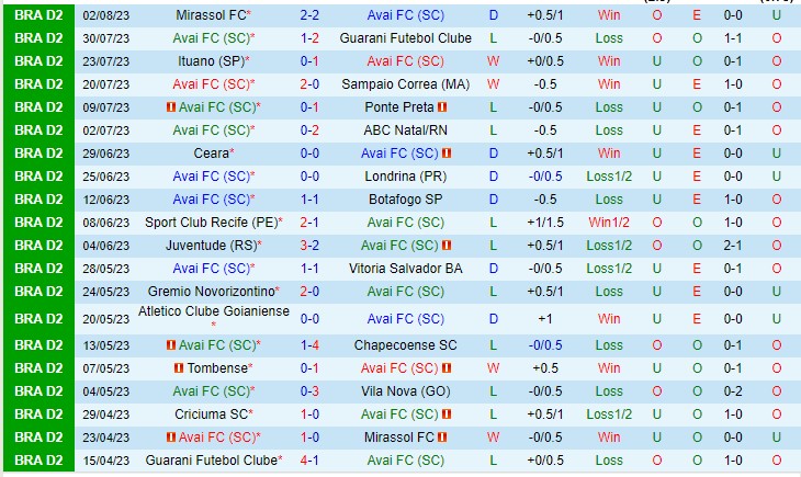 Nhận định Avai vs Criciuma 01h30 ngày 68 (Hạng 2 Brazil 2023) 2 Nhận định Avai vs Criciuma 01h30 ngày 68 (Hạng 2 Brazil 2023) 2