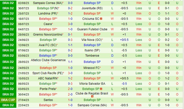 Nhận định CRB vs Botafogo SP 03h00 ngày 68 (Hạng 2 Brazil 2023) 3 Nhận định CRB vs Botafogo SP 03h00 ngày 68 (Hạng 2 Brazil 2023) 3